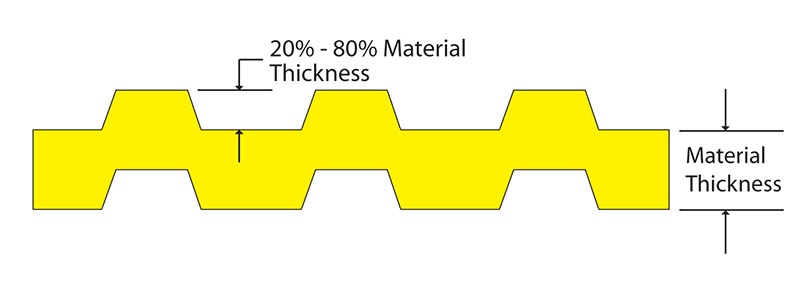 how emboss